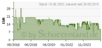 Preistrend fr Bosch XXL Fugendse schwarz, 36cm Material: Kunststoff 1496499 (BBZ131SA)