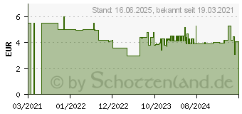 Preistrend fr Reer 32030 Steckdosen-Einsatz Wei 10St.