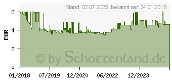 Preistrend fr Bosch Saugrohr Zubehr fr Akku Sauger GAS 18V-10 L (2608000659)