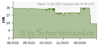 Preistrend fr JOY-iT COM-FP-R301T Fingerabdrucksensor 1St.