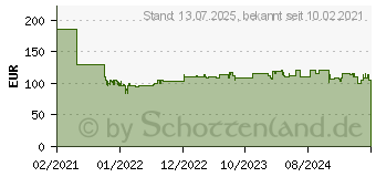 Preistrend fr Bosch Home and Garden UniversalHedgeCut 18-55 Akku Heckenschere ohne Akku 18 V Li-Ion (0600849J00)