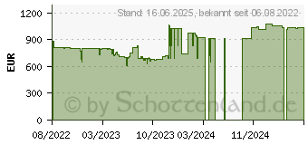 Preistrend fr Lenovo ThinkCentre M75q G2 (11JN000JGE)