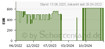 Preistrend fr Lenovo IdeaPad 3 15ITL6 Arctic Grey (82H801HEGE)