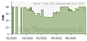 Preistrend fr Braun BRFV1E Filterpatrone