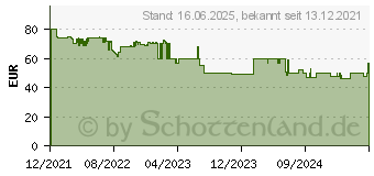 Preistrend fr Severin KM3866 Kchenmaschine edelstahl-gebrstet / schwarz-matt