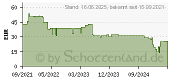 Preistrend fr SKROSS Reload 10 PD Qi Powerbank 10000 mAh Wei (1.400132)