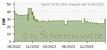 Preistrend fr Belkin BoostCharge Powerbank 20K schwarz (BPB012btBK)