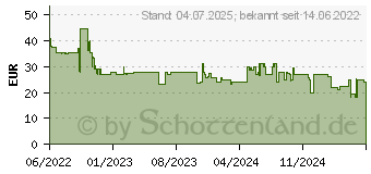 Preistrend für Belkin BoostCharge Powerbank 20K schwarz (BPB012btBK)