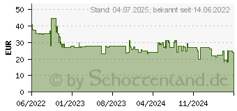 Preistrend fr Belkin BoostCharge Powerbank 20K schwarz (BPB012btBK)