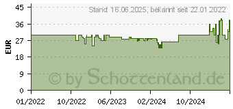 Preistrend fr EZVIZ Solar Panel-D (307700304)