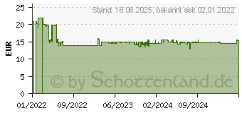 Preistrend fr GARDENA Sprinklersystem Anschlussdose (08262-20)