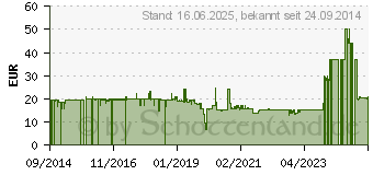 Preistrend fr Lindy CROMO S/FTP Cat6 Kabel (47216)