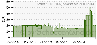 Preistrend fr Lindy 47216 RJ45 Netzwerkkabel, Patchkabel CAT 6 S/FTP 7.5m Anthrazit 1St.