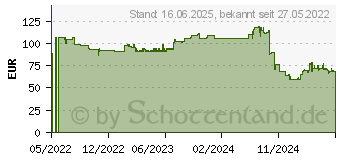 Preistrend fr Neomounts by Newstar - Befestigungskit (Tischmontage) (FPMA-D750SILVER2)