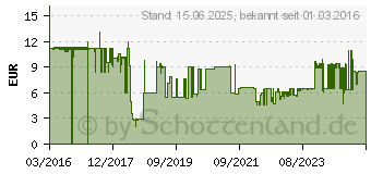 Preistrend fr Lindy Netzwerkkabel (48050)