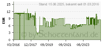 Preistrend fr Lindy Cat.6 U/UTP Kabel, grn, 5m (48050)