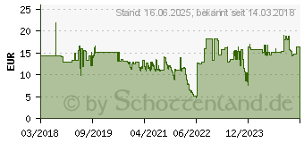 Preistrend fr Wiha 41648 Torx-Bit T 30 Molybdn-Vanadium-Stahl gehrtet 5 St.