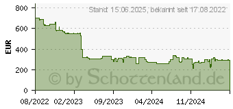 Preistrend fr HP 255 G9