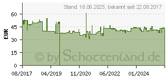 Preistrend fr Neomounts by Newstar VESA-Adapter schwarz (FPMA-VESA425)