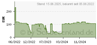 Preistrend fr Neomounts by Newstar TIS Tablet 9,7 -11 neig-drehbar wei (DS15-650WH1)