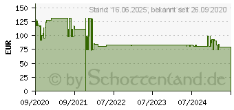 Preistrend fr Bosch DSZ4986 Griffleiste schwarz