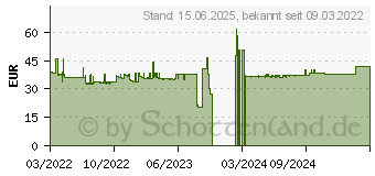 Preistrend fr Logitech Scribe Fernbedienung Wei (952-000106)