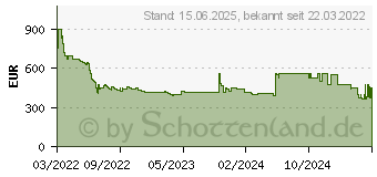 Preistrend fr Samsung QLED 4K Q60B (2022) (GQxxQ60BAU)