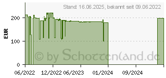 Preistrend fr MSI MAG B550M MORTAR MAX WIFI (7C94-044R)