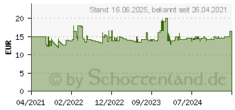 Preistrend fr Digitus DA-70615 Unterputz-Steckdose mit USB Wei