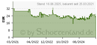 Preistrend fr Brennenstuhl 1291480 Gasmelder batteriebetrieben