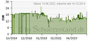 Preistrend fr Lindy 47198 RJ45 Netzwerkkabel, Patchkabel CAT 6 S/FTP 10m Wei 1St.