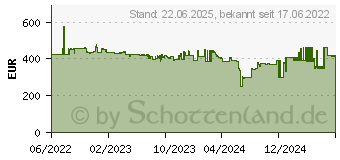 Preistrend fr ASUS ZenScreen Ink MB14AHD Multitouch