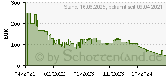 Preistrend fr Rowenta CV9240F0 Ultimate Experience Massage CV 9240