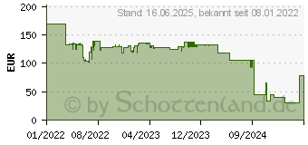 Preistrend fr Hama Fullmotion TV, max. 90 Zoll, Neigbar, rotierbar, Schwenkbar, Schwarz (00118067)