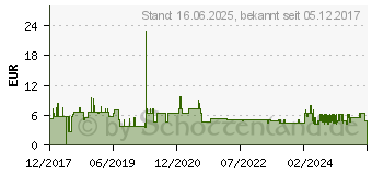 Preistrend fr Lindy RJ45 Netzwerkkabel (48405)