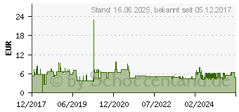 Preistrend fr Lindy 48405 RJ45 Netzwerkkabel, Patchkabel CAT 5e F/UTP 10m Grau 1St.