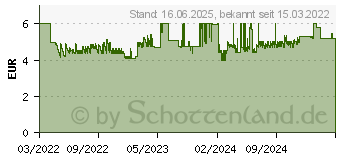 Preistrend fr Lindy 73100 Steckdosenleiste ohne Schalter 3fach Wei Schutzkontakt 1St.