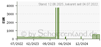 Preistrend fr Dell SE2723DS QHD