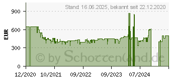 Preistrend fr Braun Silk-expert Pro 5 PL5347 IPL-Haarentferner IPL PL5347