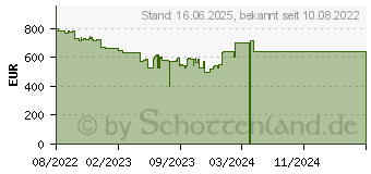 Preistrend fr HP 250 G9 (6S6E7EA)