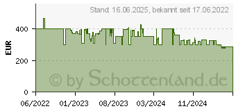 Preistrend fr Netgear 6PT AXE7800 Wifi 6E (RAXE300-100EUS)