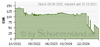Preistrend fr Logitech Compute Mount Monitor-Stativ CPU-Halterung Wei (952-000097)