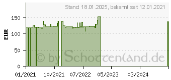 Preistrend fr Rackmount.IT Rmit RM-FB-T1 - 19 Aufrstsatz fr Fritz!Box 6490 + 7490