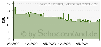 Preistrend fr Brennenstuhl 1160530 Einbaurahmen 1St.