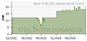 Preistrend fr Schwaiger LAD260 512 Ladegert fr Mobilgerte Wei Indoor (LAD260512)