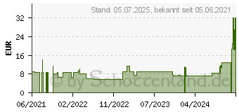 Preistrend fr ARCTIC F9 PWM PST CO Schwarz - 92 mm (ACFAN00215A)