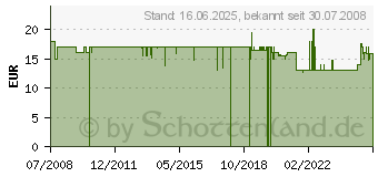 Preistrend fr Bosch Haushalt MFZ3500 Mixbecher Wei