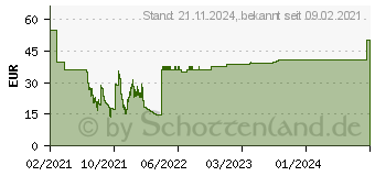 Preistrend fr DeLOCK - Glasfaser-Reinigungswerkzeug - wei (86841)