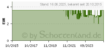 Preistrend fr Beurer FT 09 (FT 09 Bialy)