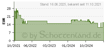 Preistrend fr Beurer HL 16 Kosmetik-Trimmer wei 576.12 (57612)